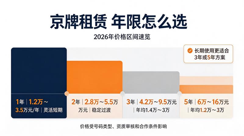 新能源车环保